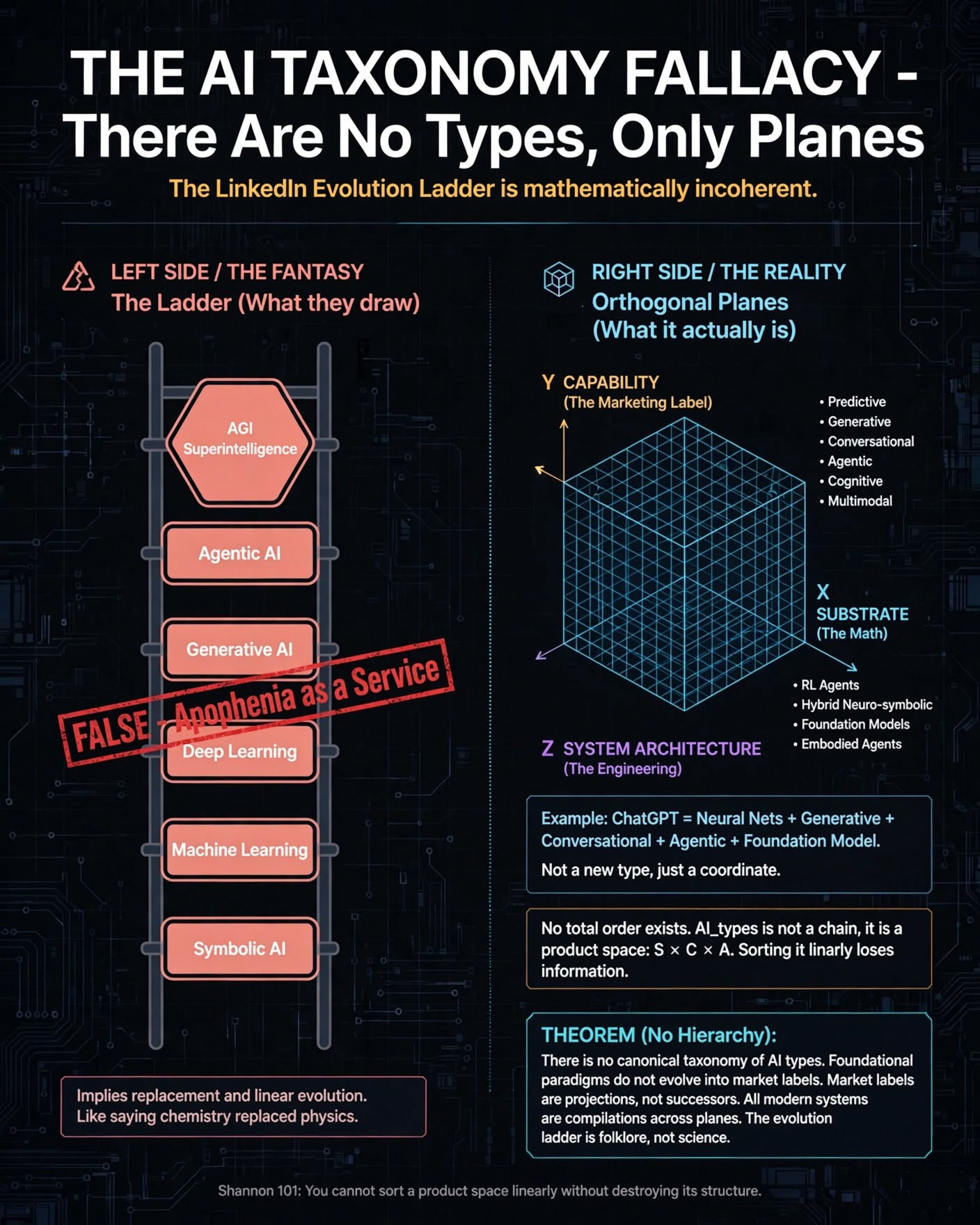 AI Taxonomy Fallacy poster